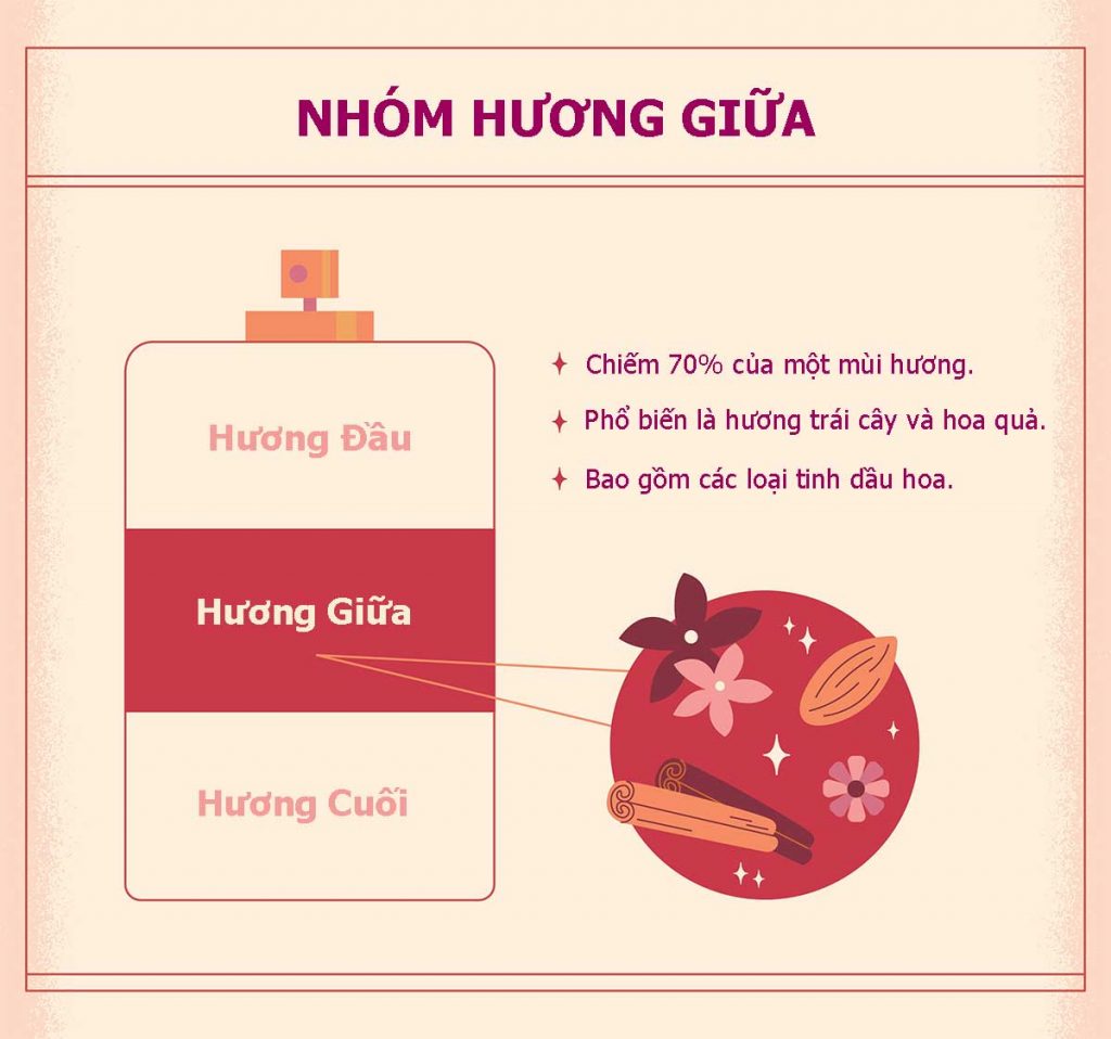 Tầng hương giữa